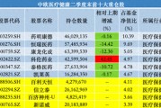 中歐基金葛蘭二季度加倉(cāng)科倫藥業(yè)、三生制藥，業(yè)績(jī)回暖難擋高份額凈贖回