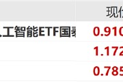 ETF日?qǐng)?bào)：中共中央政治局會(huì)議強(qiáng)調(diào)，加快實(shí)施“人工智能+”行動(dòng)，培育未來(lái)產(chǎn)業(yè)，可關(guān)注創(chuàng)業(yè)板人工智能ETF