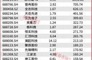 葛衛(wèi)東新進重倉！空間萬億美元！這個賽道正迎黃金發(fā)展期