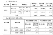 套現(xiàn)逾5400萬元，會暢通訊原實控人完成清倉減持
