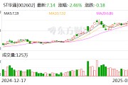 ST華通：公司目前主營業(yè)務(wù)為互聯(lián)網(wǎng)游戲業(yè)務(wù)、汽車零部件制造業(yè)務(wù)以及人工智能云數(shù)據(jù)業(yè)務(wù)