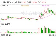 電投產(chǎn)融：二級市場股價(jià)波動受多重因素共同影響