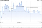 復(fù)星旅游文化10月23日就根據(jù)股份計劃發(fā)行42.49萬股