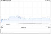 瑞誠中國傳媒公布單一最大股東發(fā)生變動(dòng)