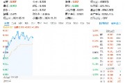 美國又出新計劃，或成我國AI發(fā)展新契機(jī)！大數(shù)據(jù)產(chǎn)業(yè)ETF（516700）盤中漲超1．7%，標(biāo)的指數(shù)本輪累漲66%