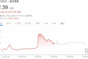 抱團(tuán)應(yīng)對(duì)AI！廣告之后，圖片巨頭醞釀合并，Shutterstock和Getty Images股價(jià)雙雙上漲