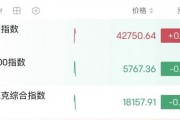深夜，油價(jià)大漲！金龍指數(shù)沖高回落