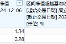 興業(yè)基金A500ETF你敢買嗎？公司旗下中證500ETF成立4年跑輸基準(zhǔn)10%，規(guī)模縮水87%僅剩2800萬(wàn)，日均成交額9萬(wàn)