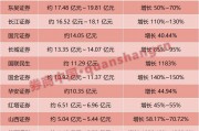業(yè)績大幅預(yù)增！券商股或迎多方利好共振