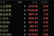 近4000股上漲！可控核聚變大消息，批量漲停！