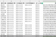 單日三家！并購重組市場持續(xù)活躍，呈現(xiàn)四大新趨勢