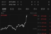 深夜猛漲！國(guó)際金價(jià)創(chuàng)歷史新高！這只黃金股連續(xù)三天漲停，有股民開(kāi)心到發(fā)大紅包，笑稱“我都快拿不住了”