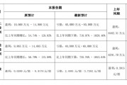 國華網(wǎng)安2021年業(yè)績預(yù)告變臉，由盈轉(zhuǎn)虧！