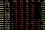 AI芯片龍頭，再創(chuàng)新高！