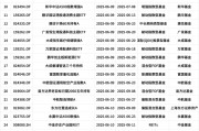 量化投資探索AI前沿：海富通致遠(yuǎn)量化選股本周面市，擬任新銳基金經(jīng)理林立禾