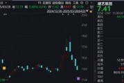 調(diào)查結(jié)果出爐！涉恒大債務(wù)重組，這家A股公司被罰！