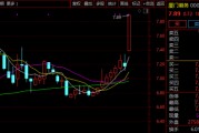 重大資產(chǎn)重組！市值58億A股公司宣布：周二停牌！周一突然漲停