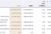 申萬宏源去年營收增長超15%，投行業(yè)務收入降逾27%