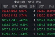 連續(xù)上漲！特朗普效應(yīng)引發(fā)美線搶運(yùn)？