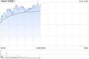 中國(guó)重汽早盤漲超3% 高盛預(yù)計(jì)明年行業(yè)周期將迎來拐點(diǎn)