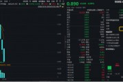 創(chuàng)業(yè)板人工智能近5日累計(jì)下跌14%，“抄底”資金涌入！機(jī)構(gòu)：CES 2025開幕在即，把握AI投資機(jī)會(huì)