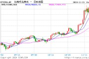 比特幣漲勢不止，逐漸向10萬美元靠攏！