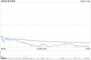 市值一度蒸發(fā)188億！海爾智家H股跌逾7% 去年Q4凈利環(huán)比下降24%