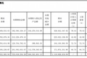 “醬茅”海天味業(yè)：港股首秀破發(fā)，產(chǎn)能未飽和下仍要擴(kuò)產(chǎn)