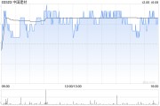 中國建材擬溢價約15.1%要約回購并注銷最高達(dá)約8.42億股H股