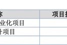 萬泰股份IPO：七大姑八大姨來“圍食”！應(yīng)收奇高！利潤依賴補貼！這個問題引來問詢！