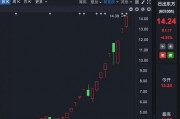 理性投資！多只大牛股，提示風險！