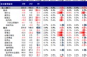 中金：超預(yù)期非農(nóng)推動(dòng)美債利率和美元?jiǎng)?chuàng)階段新高 “反身性”怎么做？