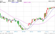 穩(wěn)增長效應(yīng)顯現(xiàn)，人民幣匯率有望獲得更強(qiáng)支撐