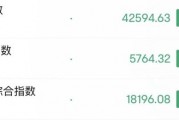 深夜，美股大跌！中概股逆勢(shì)走強(qiáng)