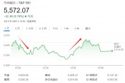 華爾街熱議：特朗普想干嘛？