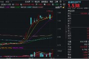 尾盤(pán)突發(fā)！金融科技ETF（159851）漲停封板，轟出近7億元天量成交，同花順直線20CM封板