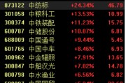 多家“中字頭”一季報業(yè)績預喜，板塊震蕩走高