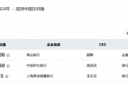 2024胡潤中國500強榜單發(fā)布：3家銀行機構上榜，微眾銀行位列第31名