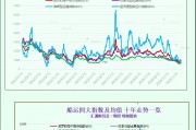 一張圖：波羅的海指數(shù)上漲，所有船舶板塊均上漲