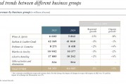 奢侈品行業(yè)翻身在望？頂住經(jīng)濟(jì)環(huán)境影響，LVMH 2024年意外有機(jī)增長(zhǎng)丨財(cái)報(bào)見(jiàn)聞