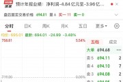 2900億市值巨頭，突發(fā)利空！股價去年漲超387%