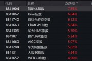 突然，集體異動(dòng)！