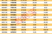 第四代量子計(jì)算測控系統(tǒng)發(fā)布 績優(yōu)股來了（附名單）