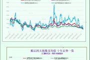 一張圖：波羅的海指數(shù)因船舶數(shù)量增加而結束13天的連跌