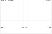 上海石油化工股份2月5日耗資約274.54萬港元回購(gòu)231萬股