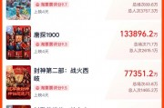 春節(jié)檔總票房破51億！《哪吒之魔童鬧海》19億領跑，背后哪些A股公司有望成大贏家？
