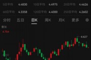 ETF日?qǐng)?bào)：綜合來看，支撐黃金的中長(zhǎng)期邏輯仍然堅(jiān)實(shí)，回調(diào)或恰是加倉(cāng)良機(jī)