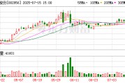美芝股份：7月31日將召開2025年第二次臨時(shí)股東大會(huì)