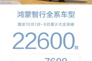 50萬的問界M9被買爆！鴻蒙智行國慶六天大定破22600臺(tái)