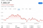 法股“失落之年”？或創(chuàng)歐元區(qū)危機(jī)以來(lái)最差表現(xiàn)！